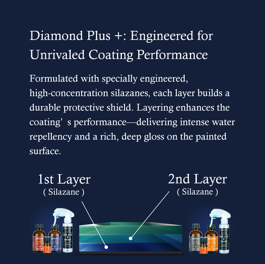[Premium Three-Coat] Zeus clear Premium Ceramic Coating SILAZANE50 Diamond Plus