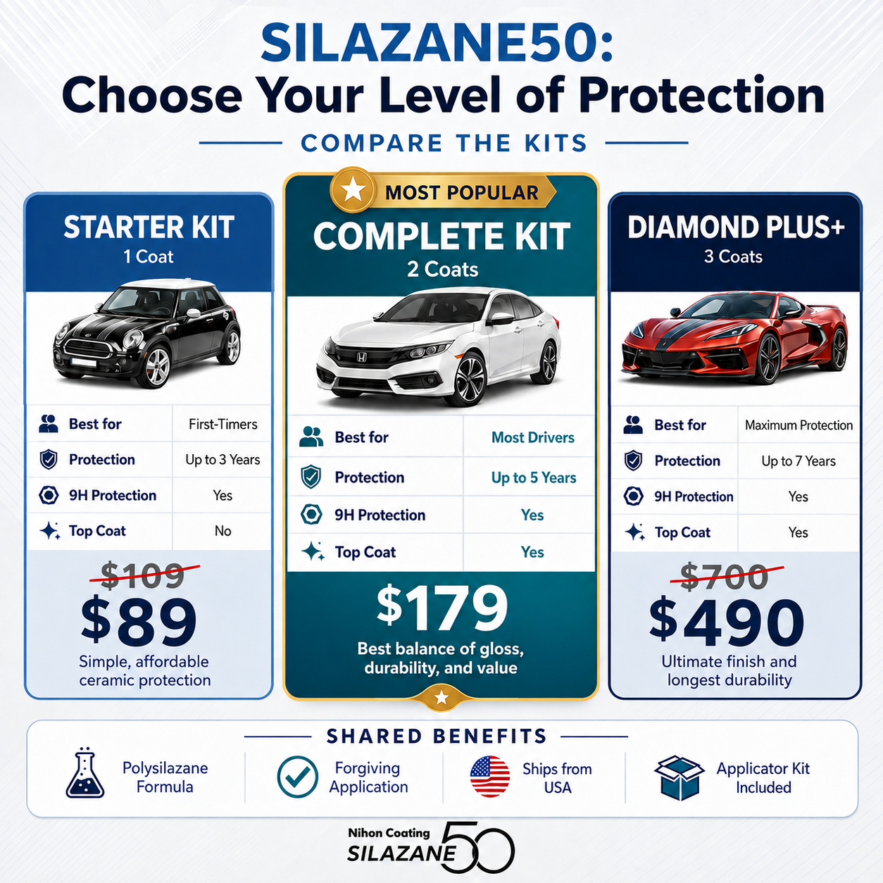 [Two-Coat | 5 Years | 9H] Premium Ceramic Coating for Cars SILAZANE50 COMPLETE KIT
